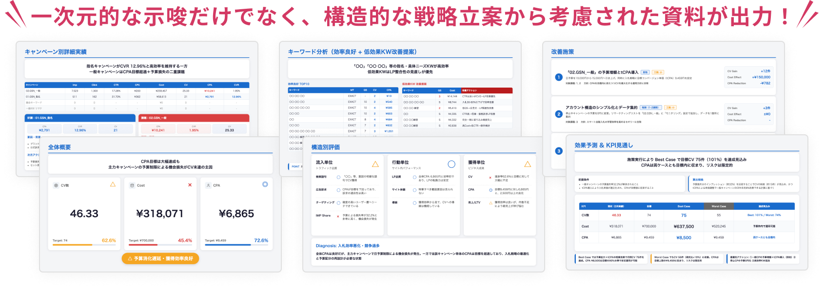一次元的な示唆だけでなく、構造的な戦略立案から考慮された資料が出力！